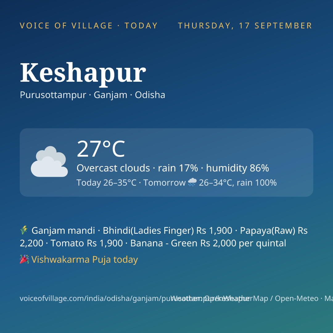 Keshapur today