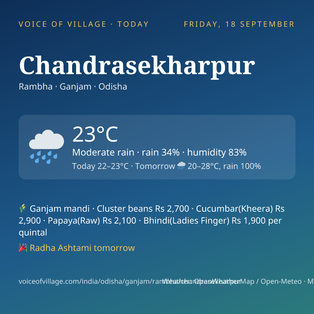 Chandrasekharpur today