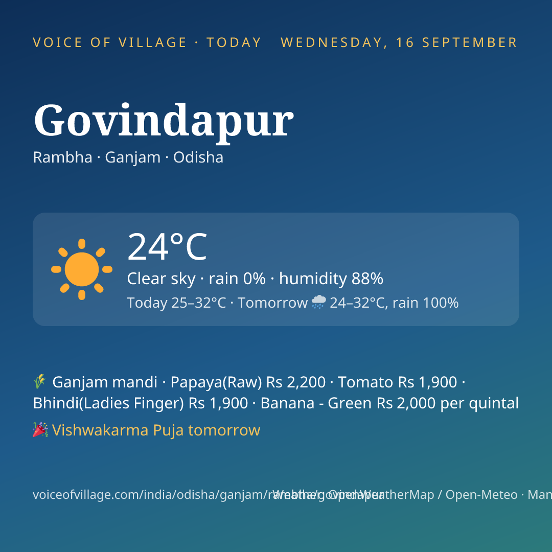 Govindapur today