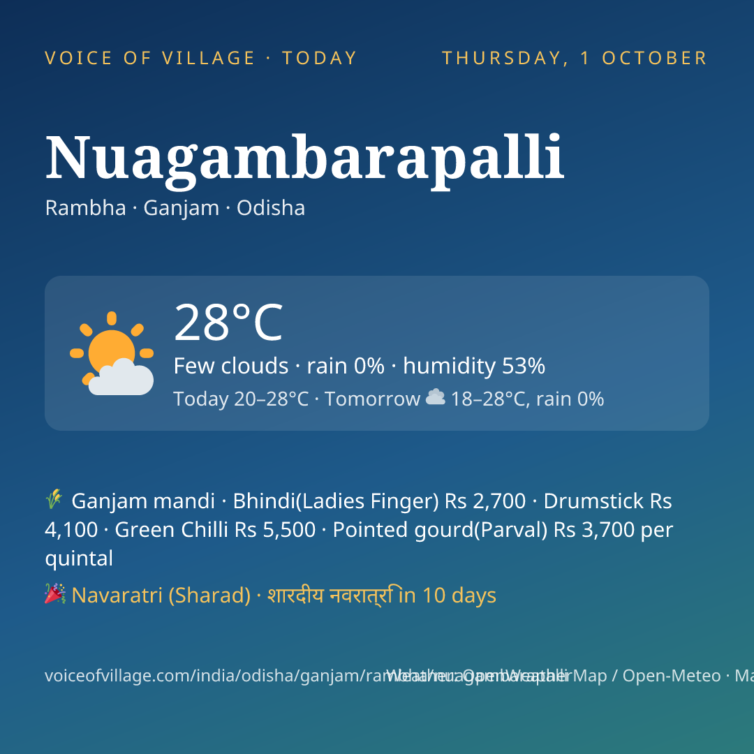 Nuagambarapalli today