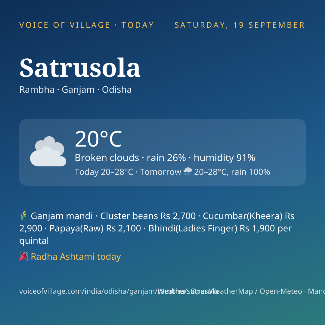 Satrusola today