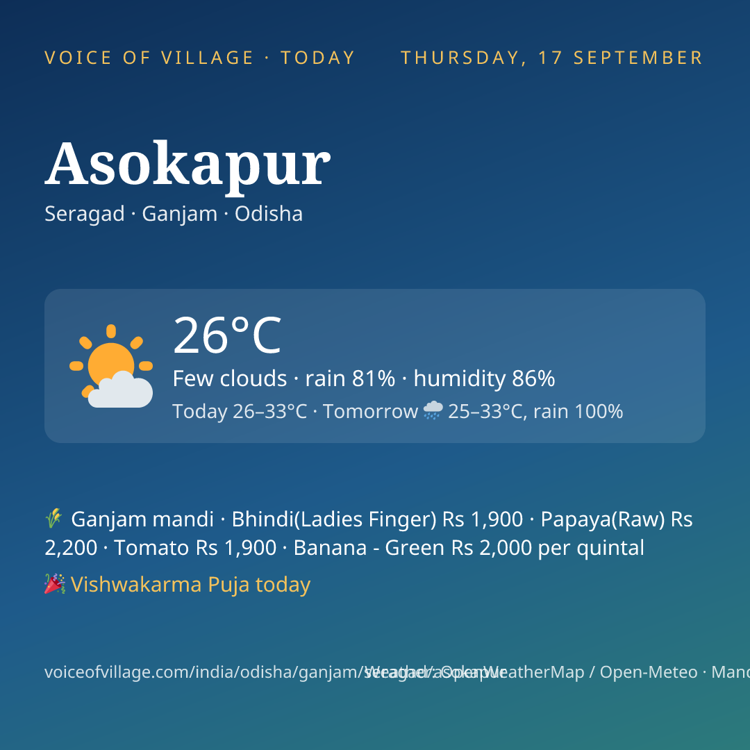 Asokapur today