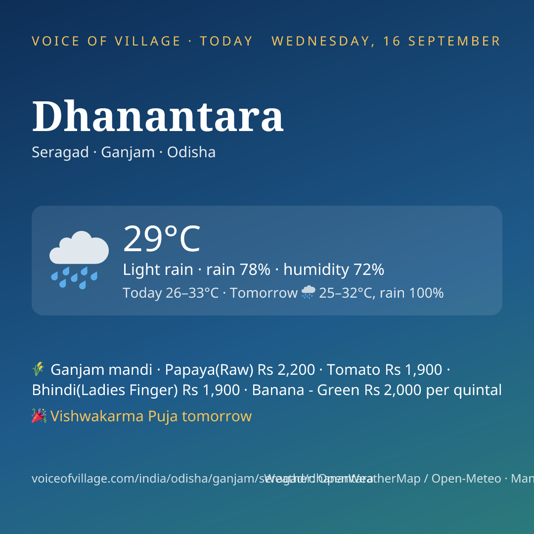Dhanantara today