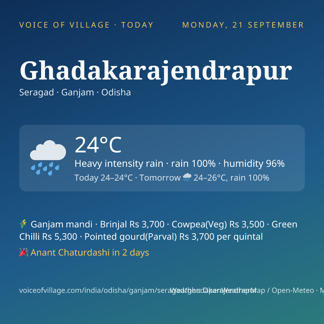 Ghadakarajendrapur today