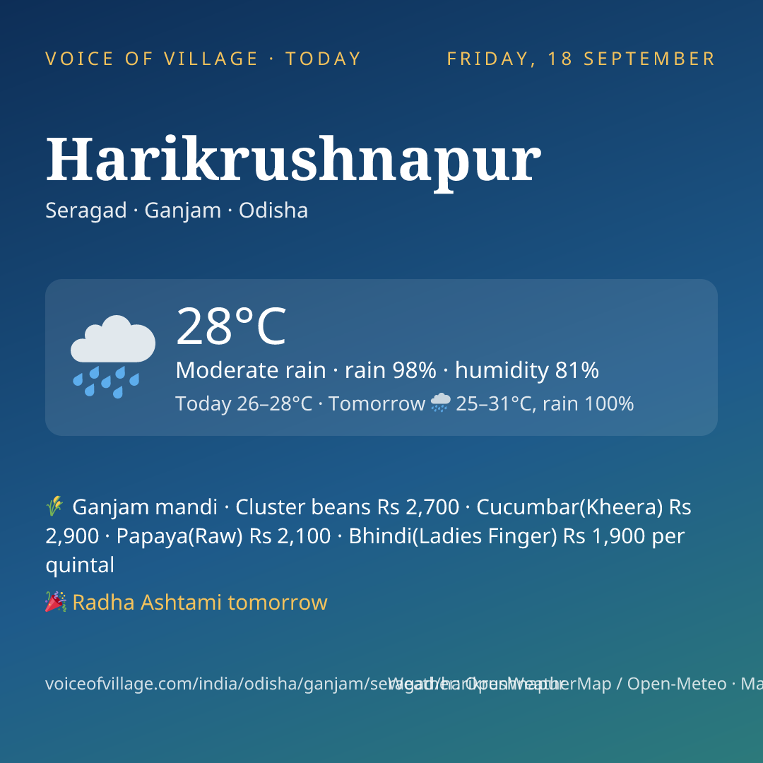 Harikrushnapur today