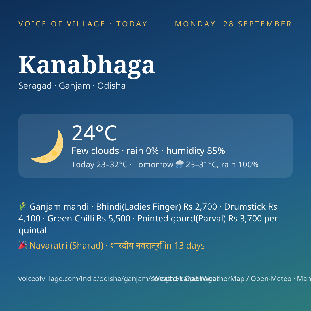 Kanabhaga today