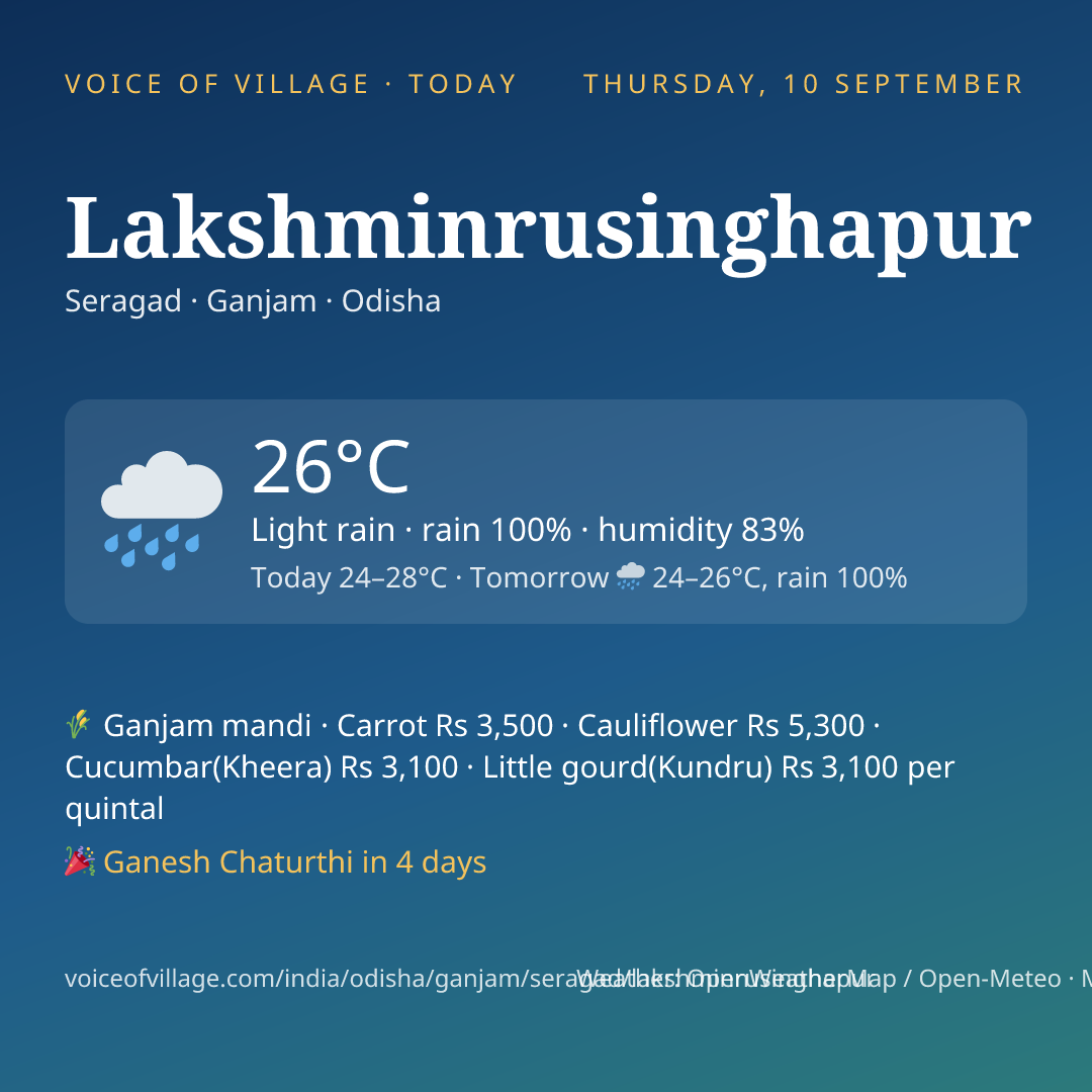 Lakshminrusinghapur today
