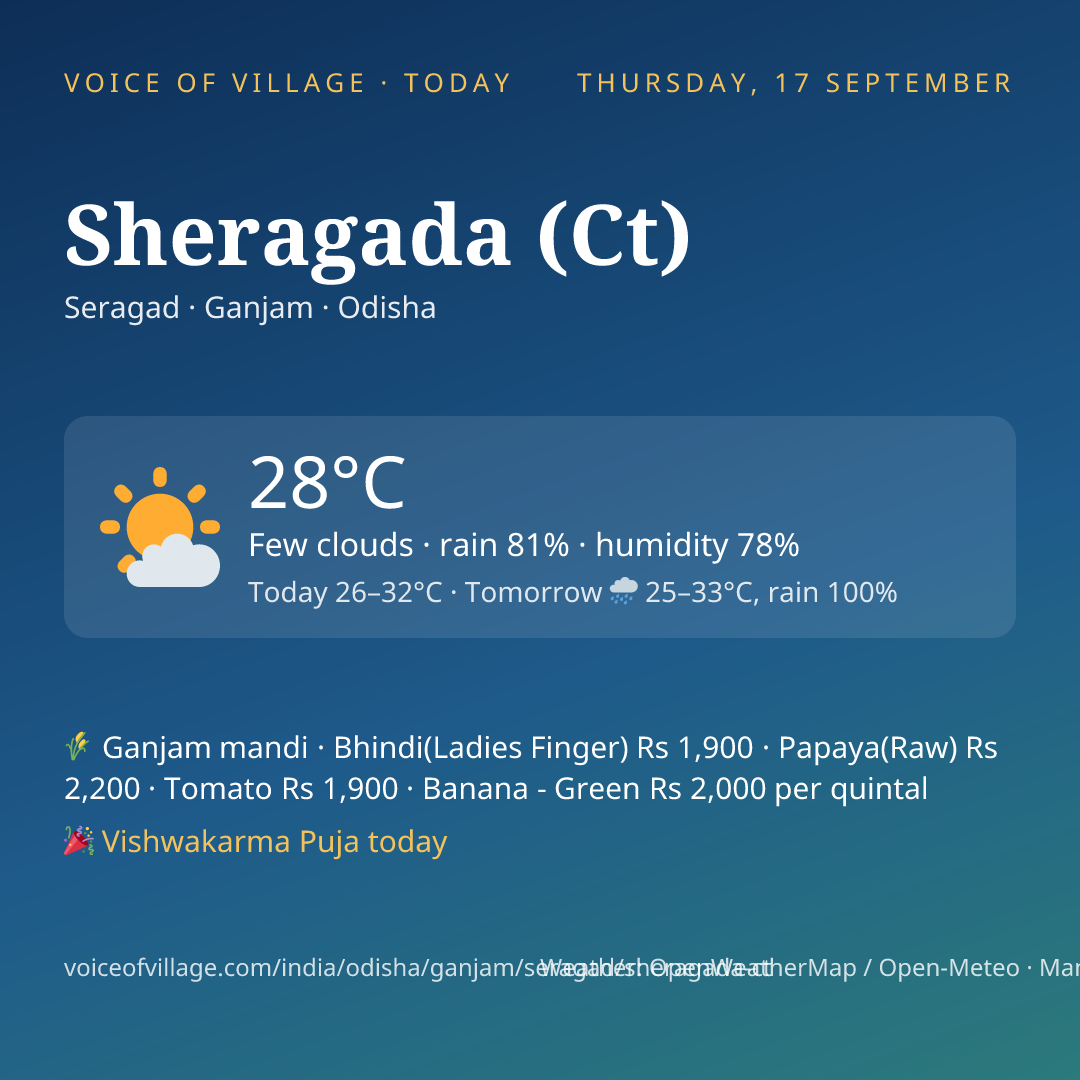 Sheragada (Ct) today