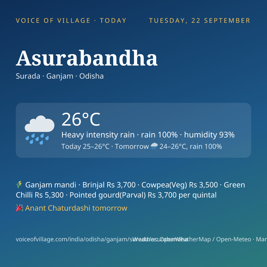 Asurabandha today