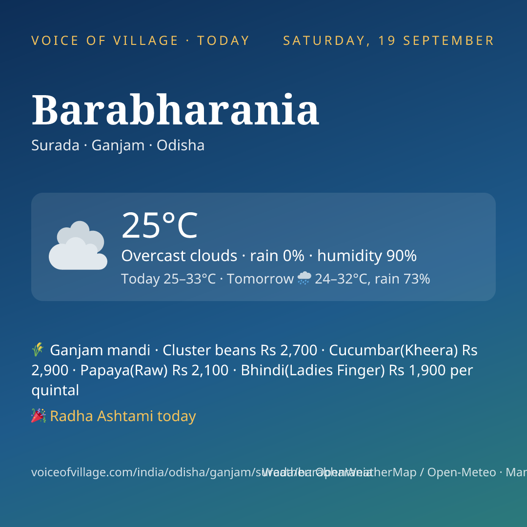 Barabharania today
