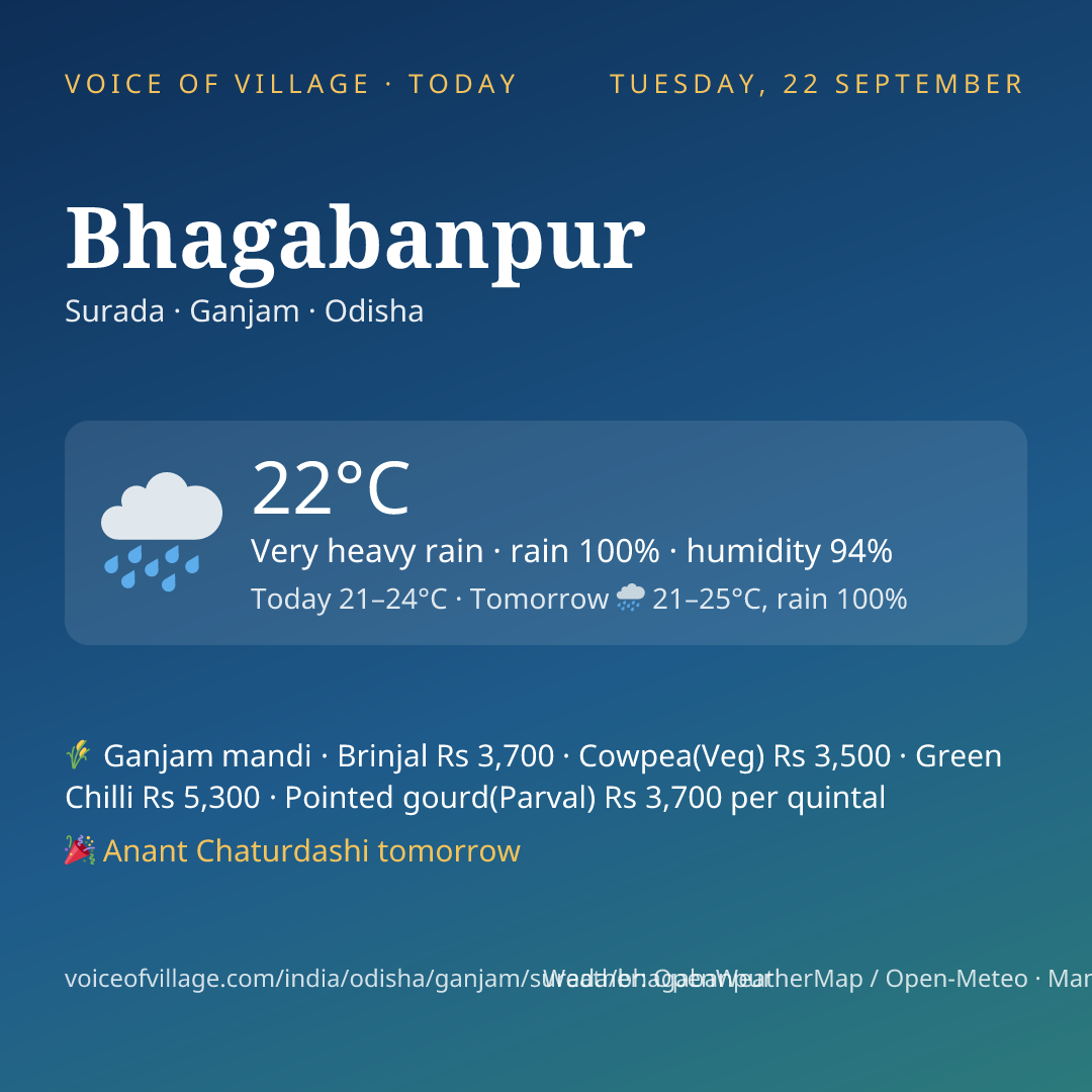 Bhagabanpur today