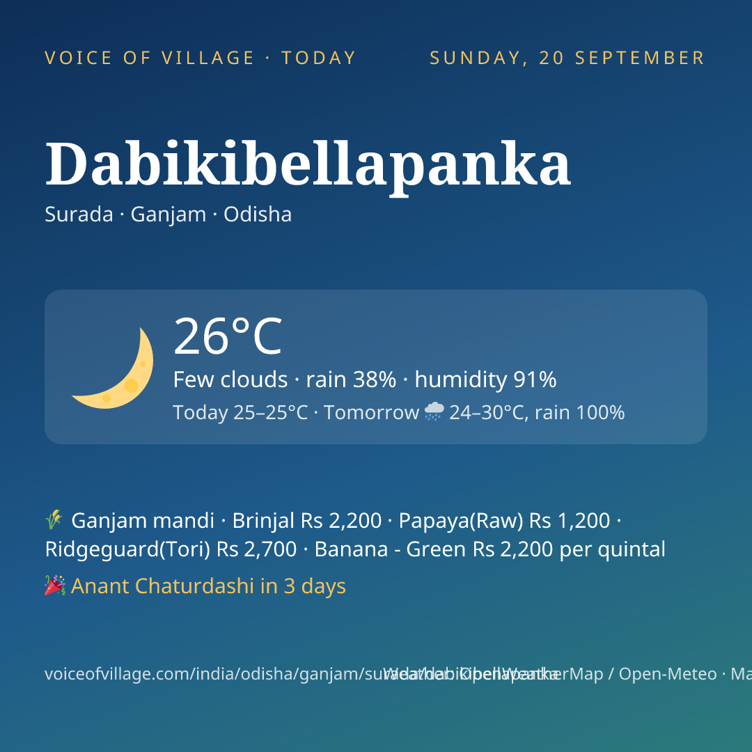 Dabikibellapanka today