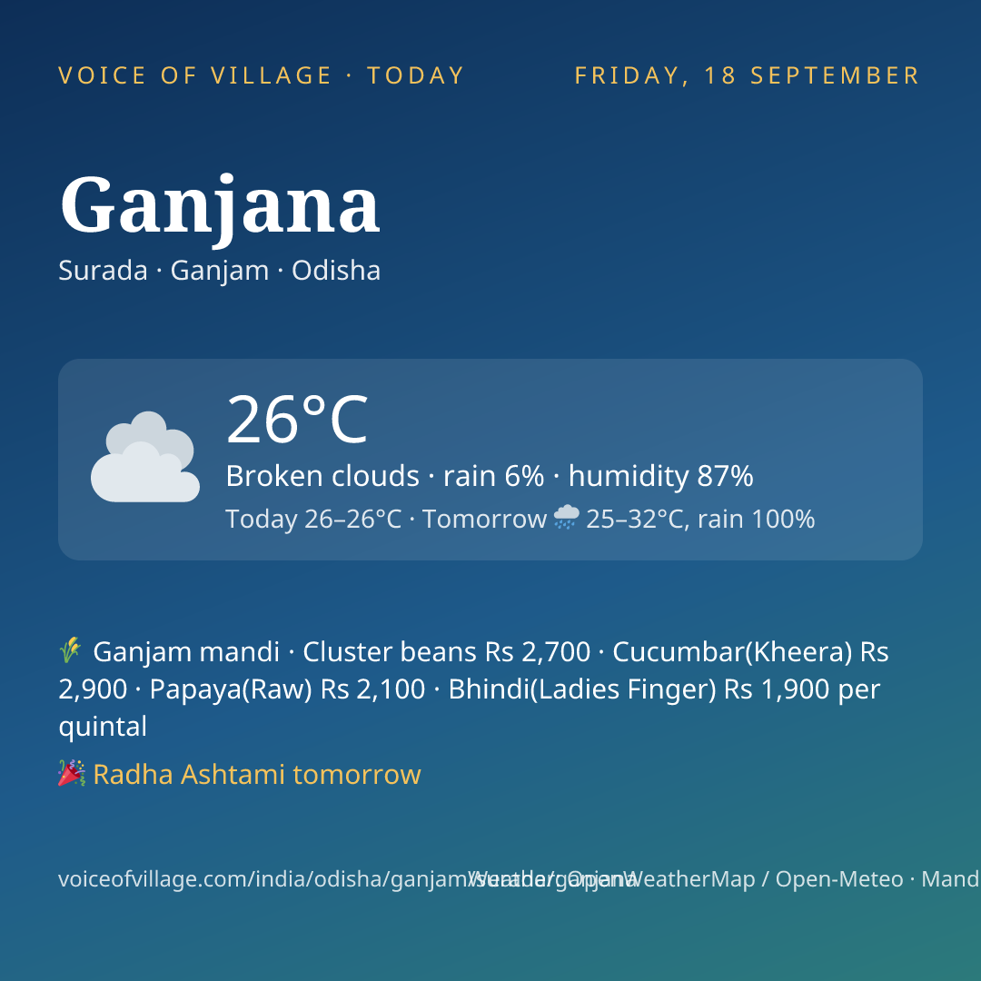 Ganjana today