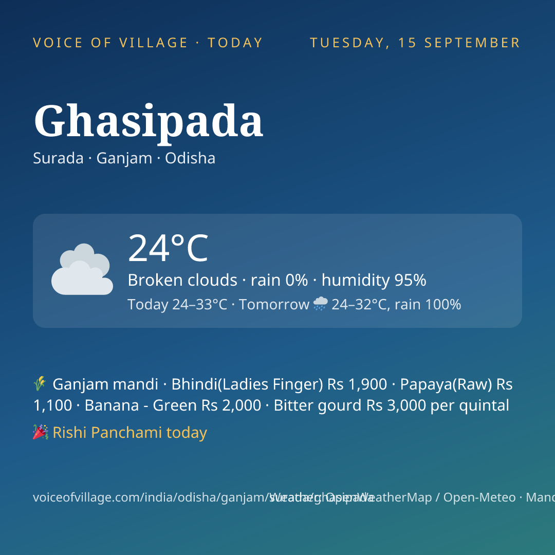 Ghasipada today