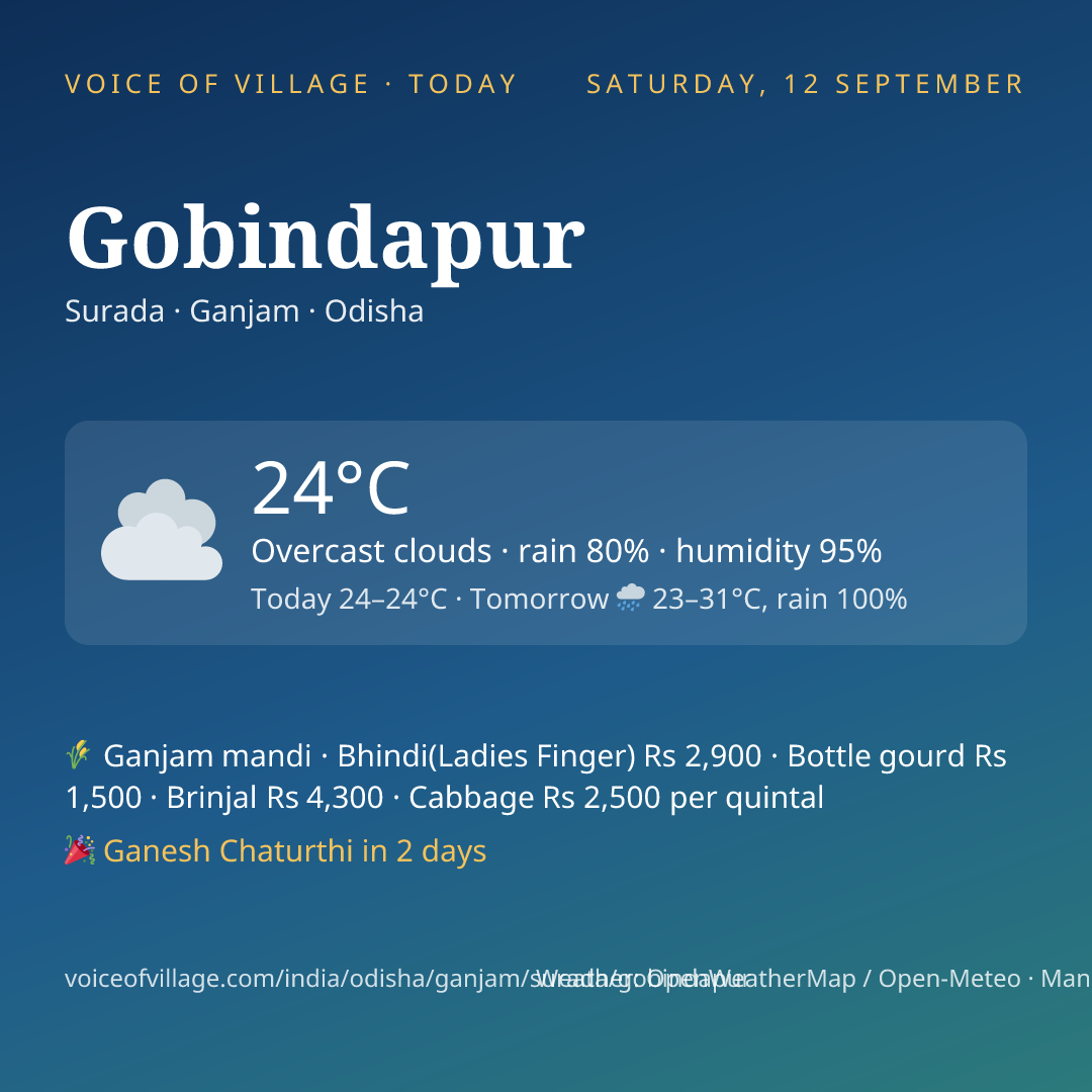 Gobindapur today