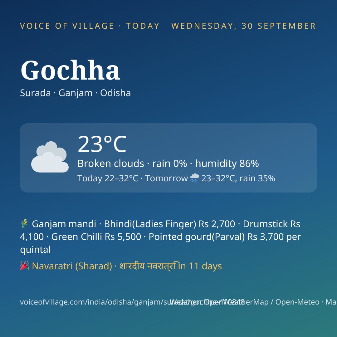 Gochha today