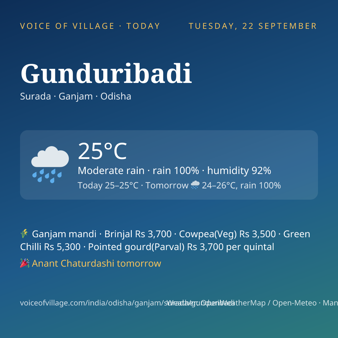 Gunduribadi today