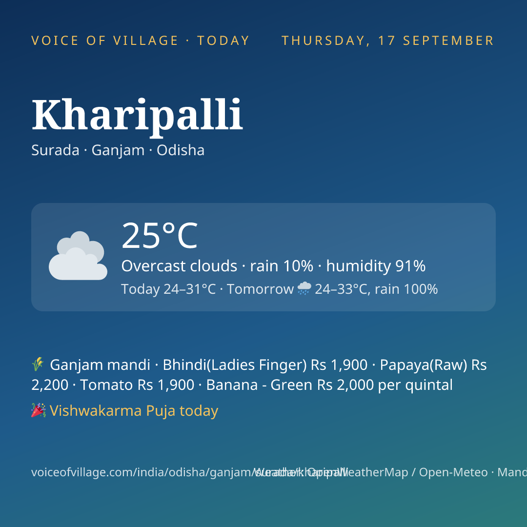 Kharipalli today