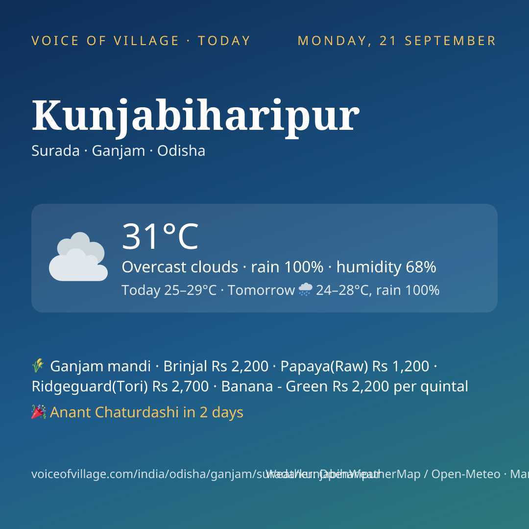 Kunjabiharipur today