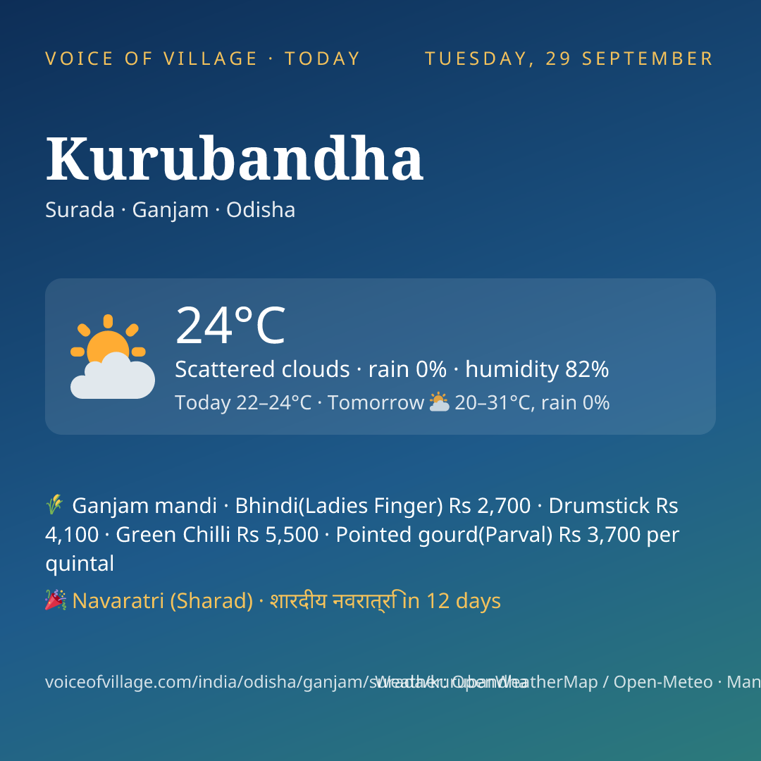 Kurubandha today