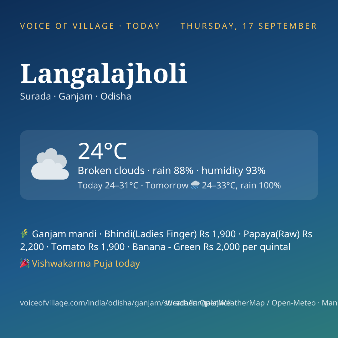 Langalajholi today