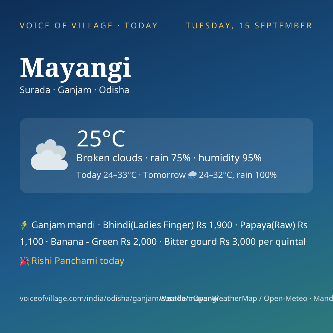 Mayangi today