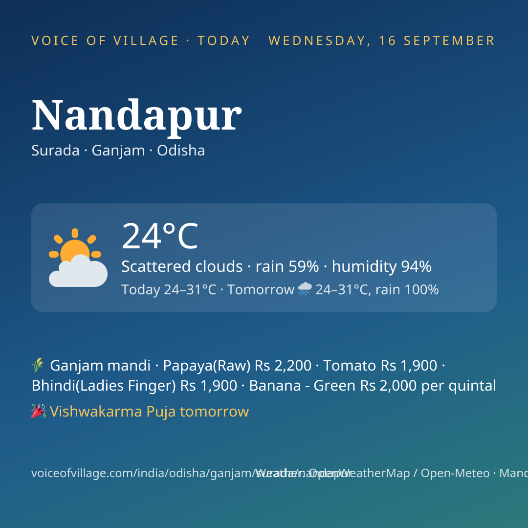 Nandapur today