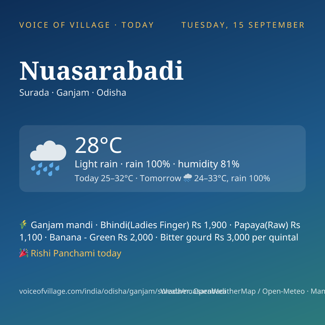 Nuasarabadi today