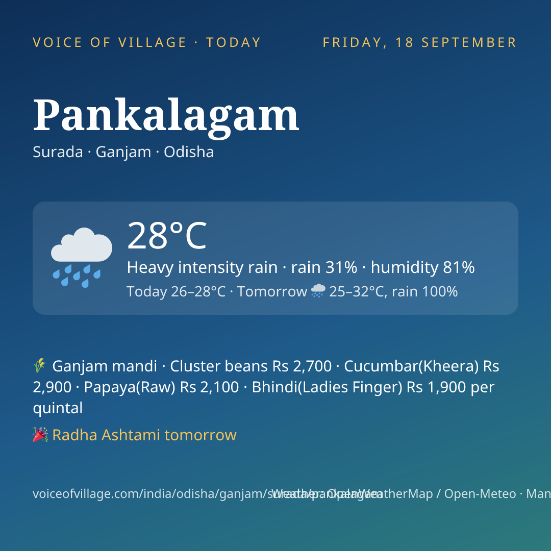 Pankalagam today