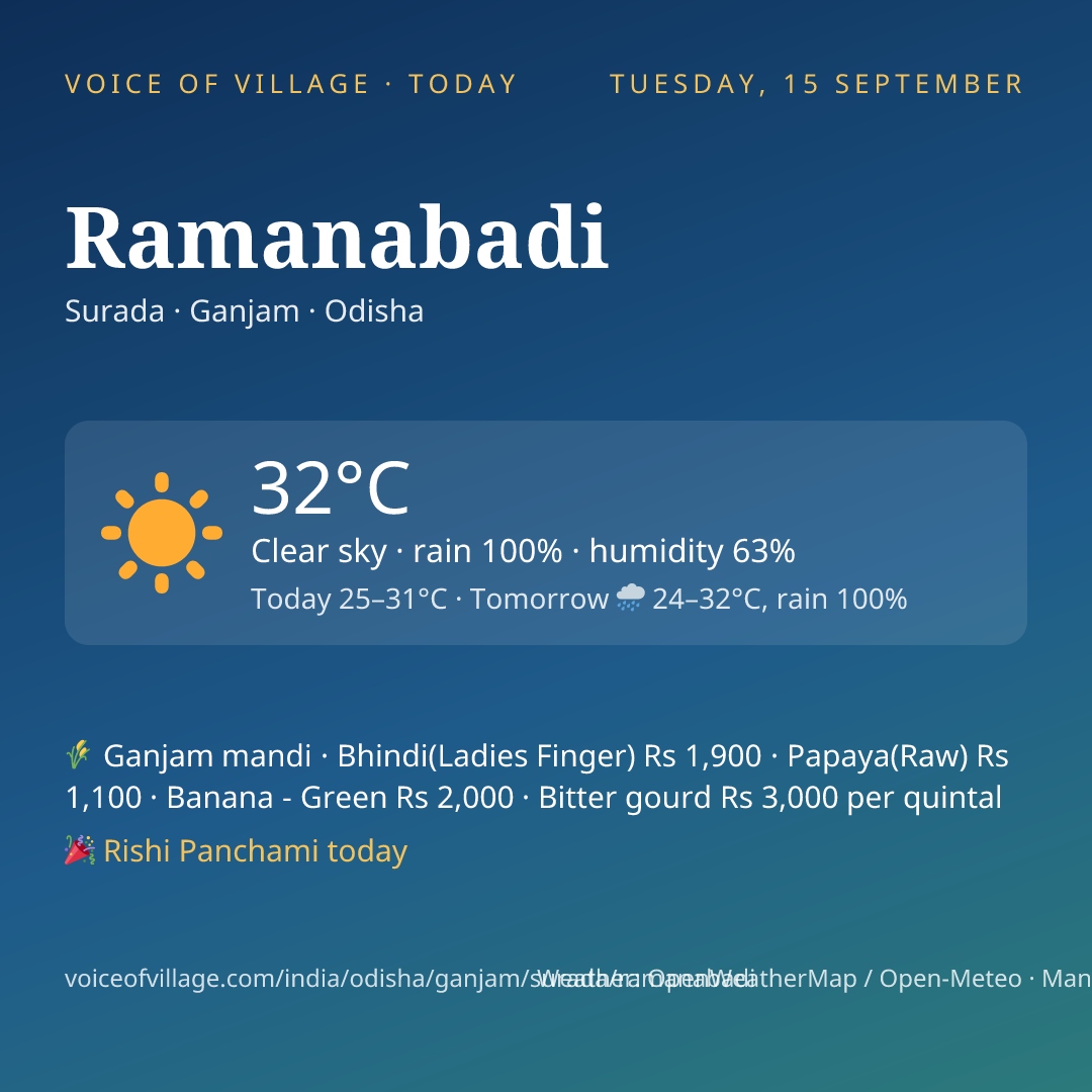 Ramanabadi today