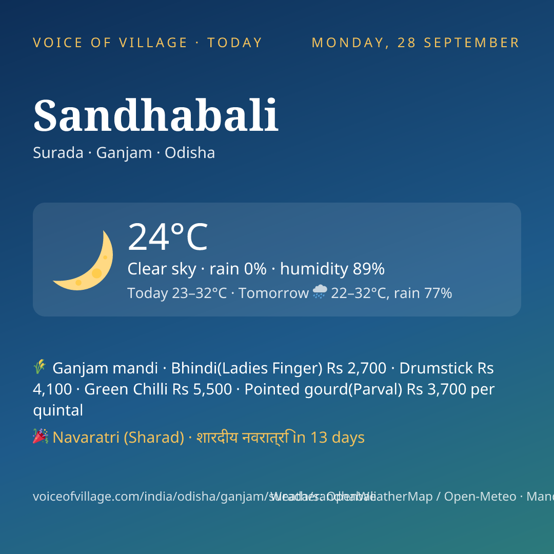 Sandhabali today