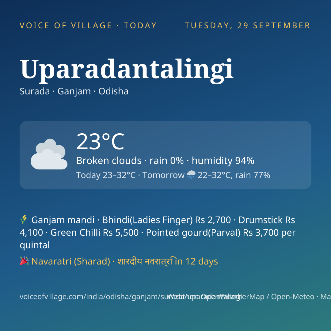 Uparadantalingi today