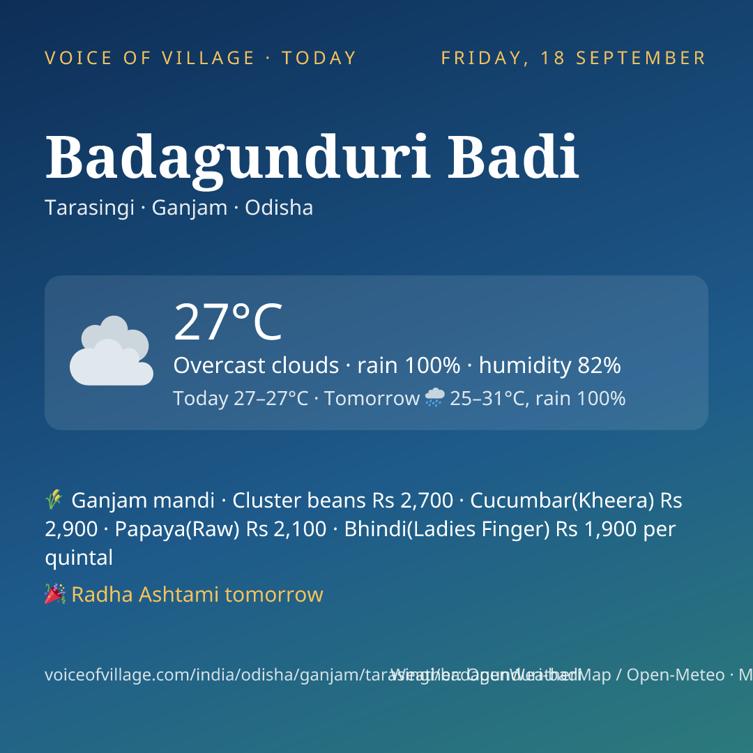 Badagunduri Badi today
