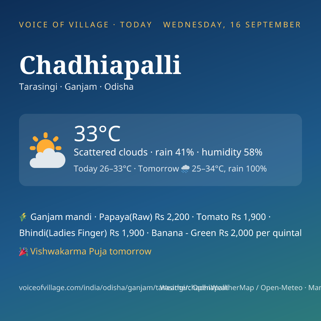 Chadhiapalli today