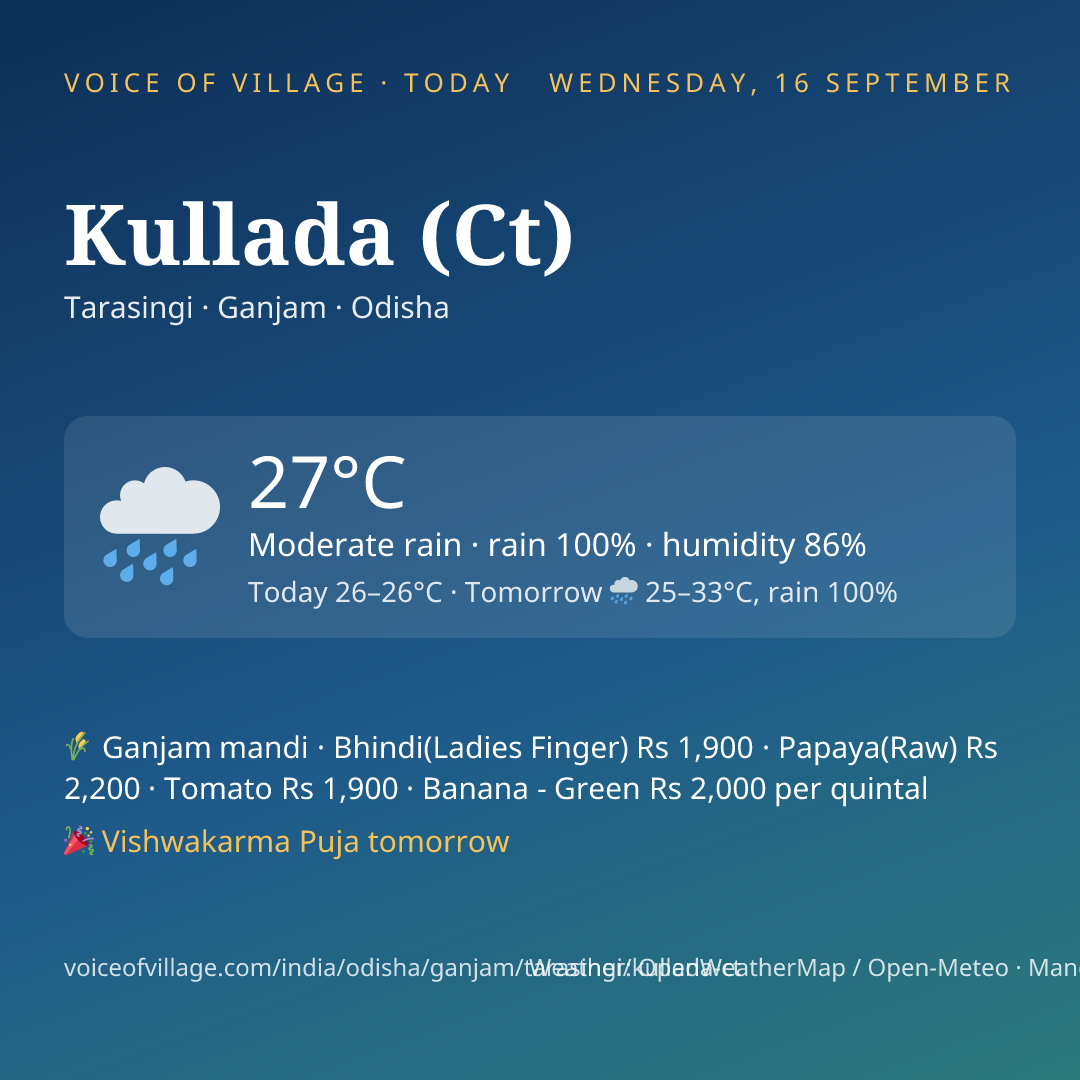 Kullada (Ct) today