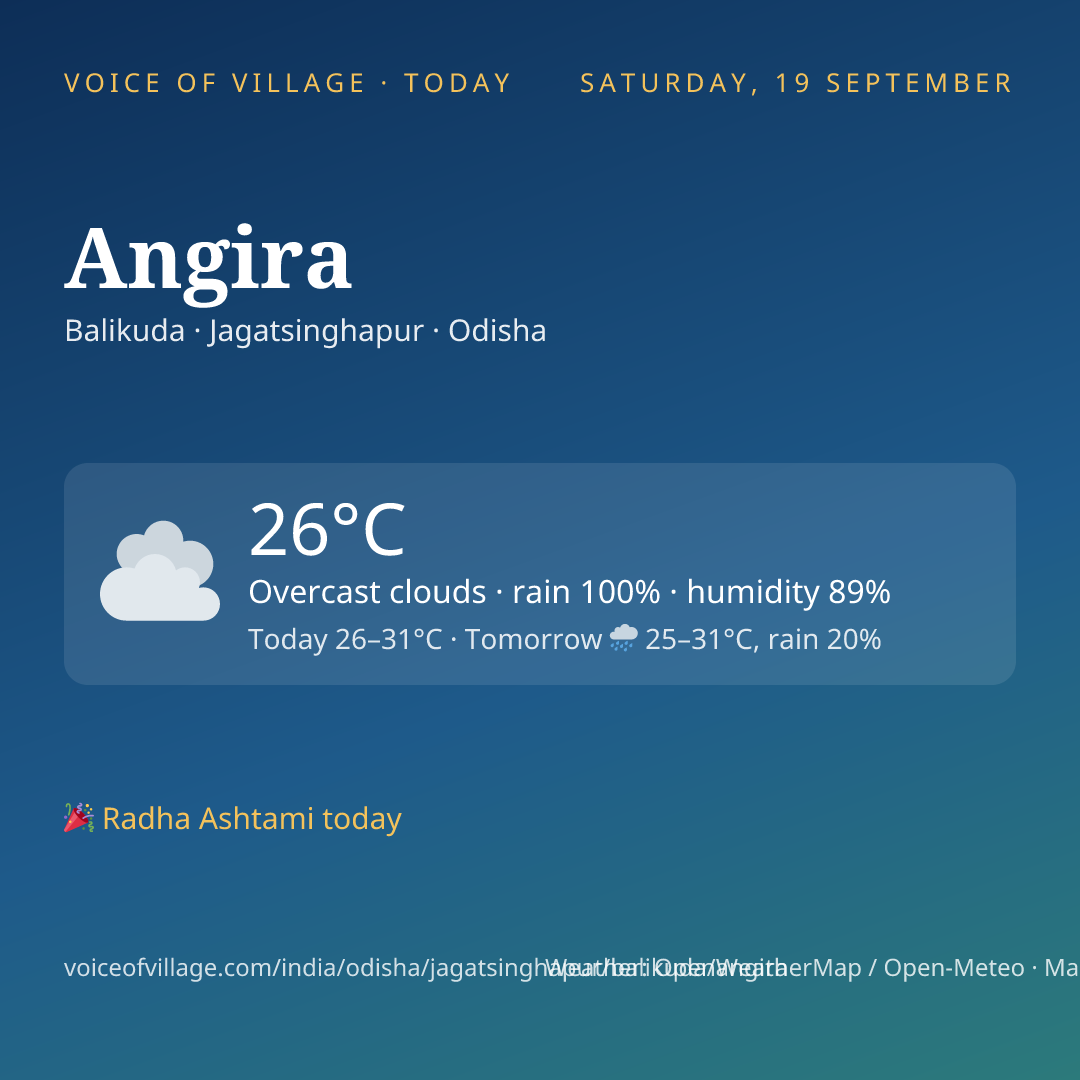 Angira today