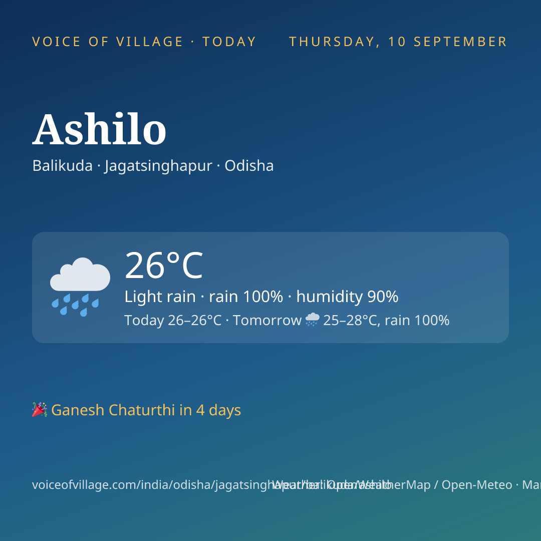 Ashilo today
