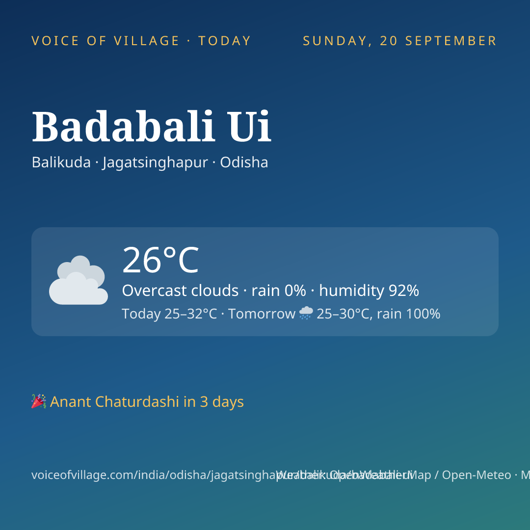 Badabali Ui today