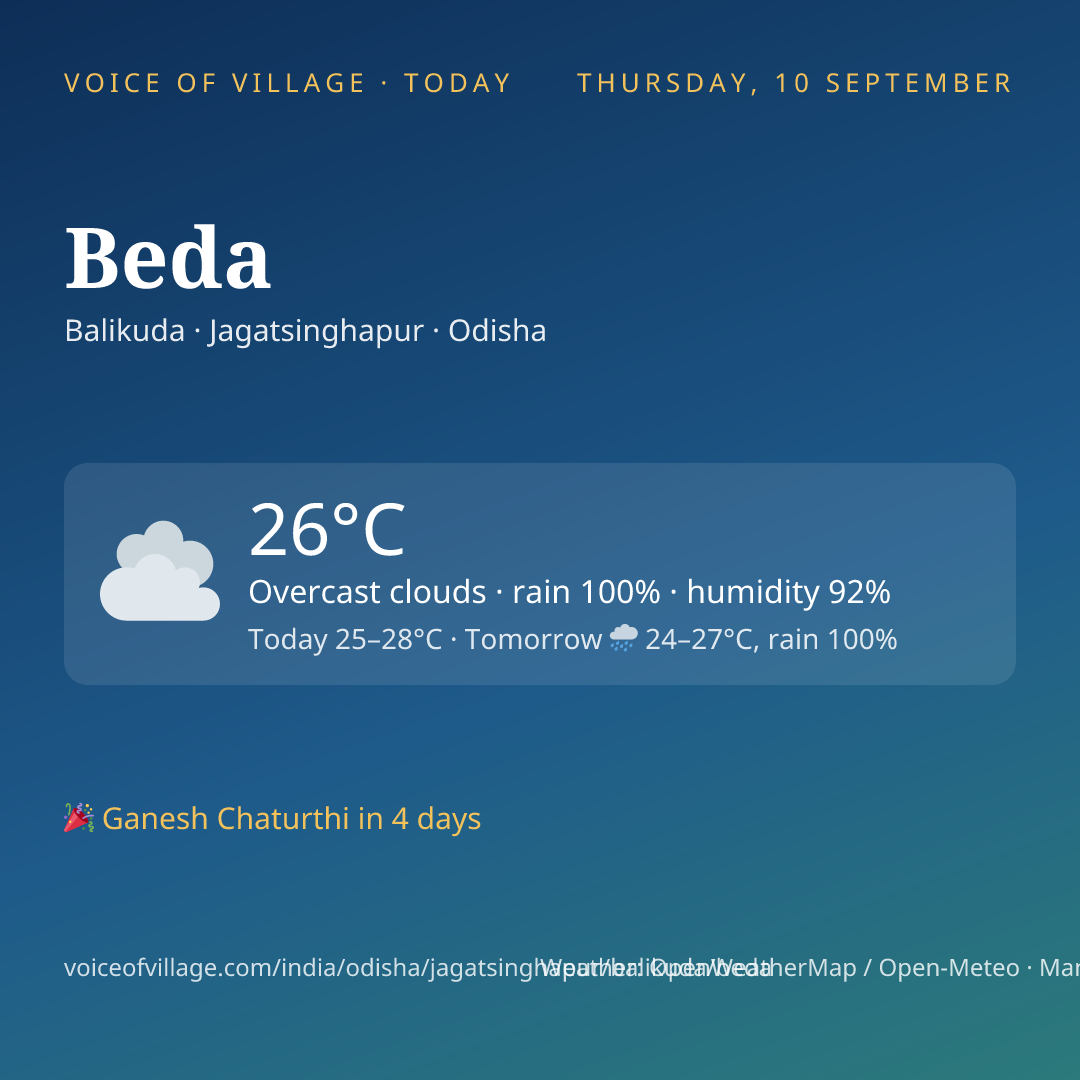 Beda today