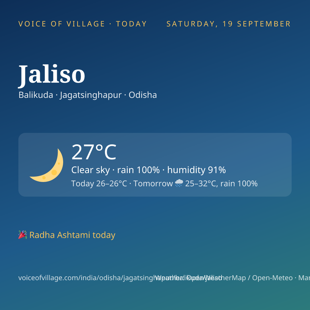 Jaliso today