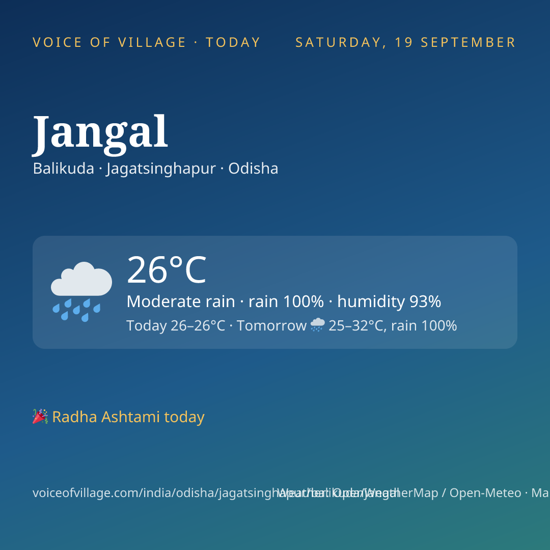 Jangal today