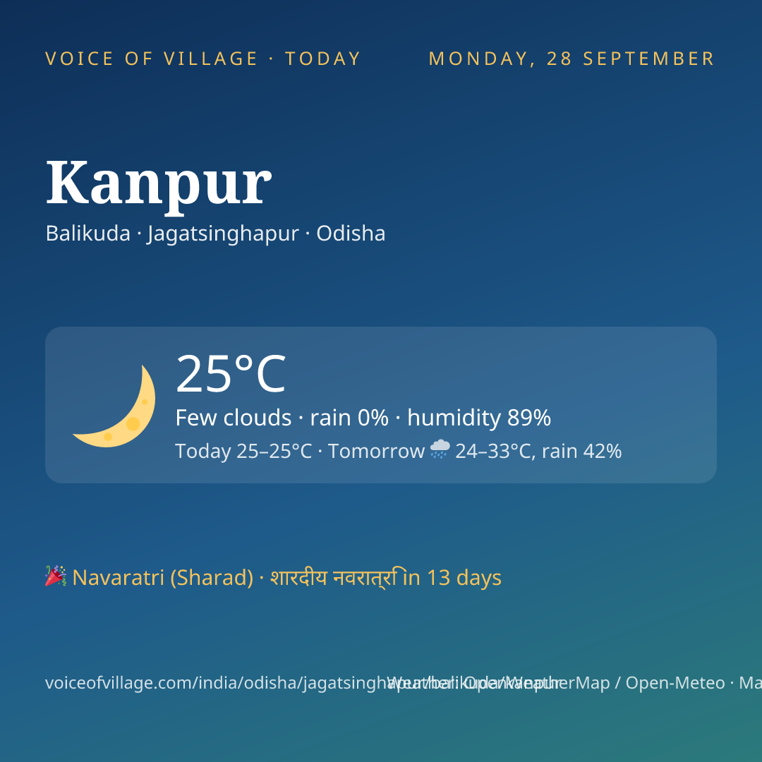 Kanpur today