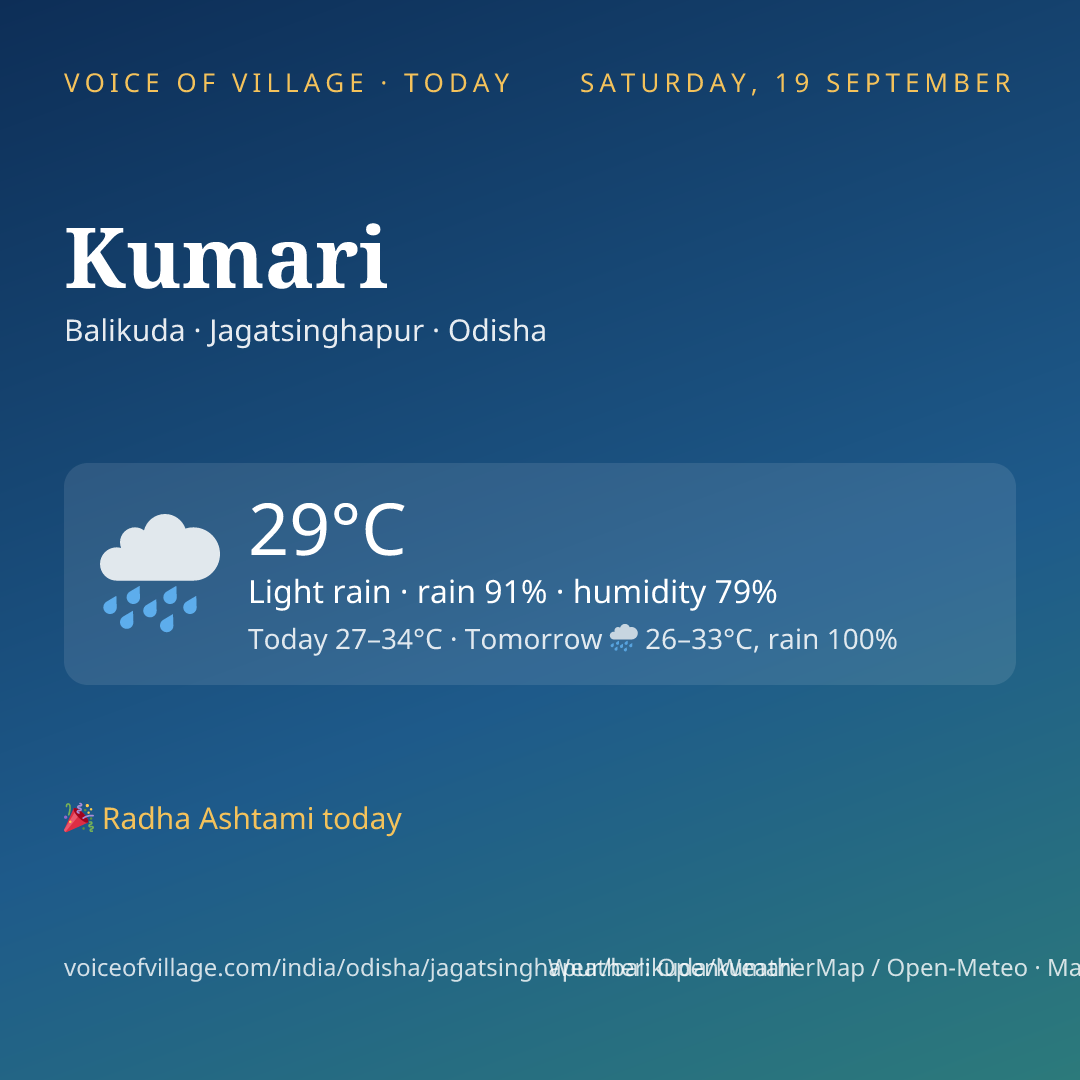 Kumari today