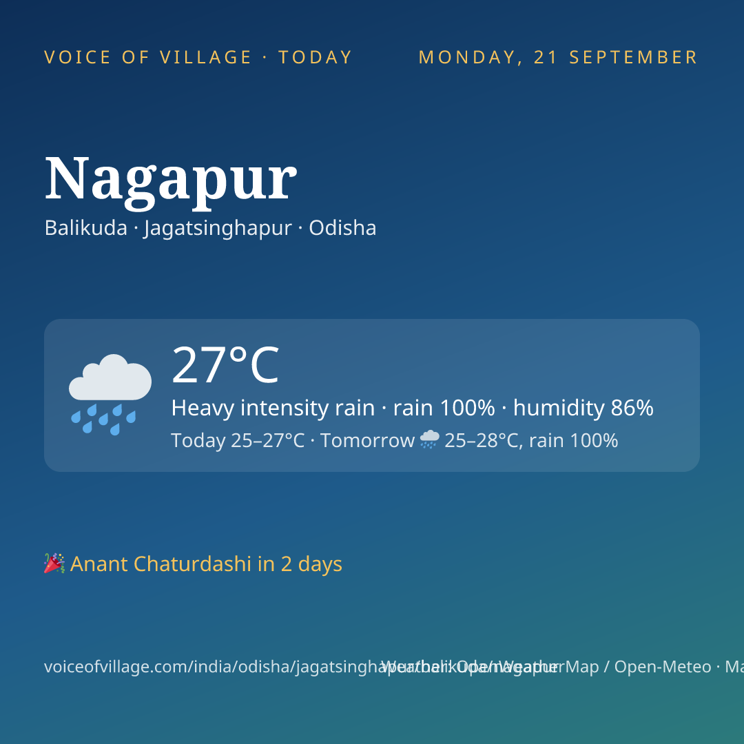 Nagapur today