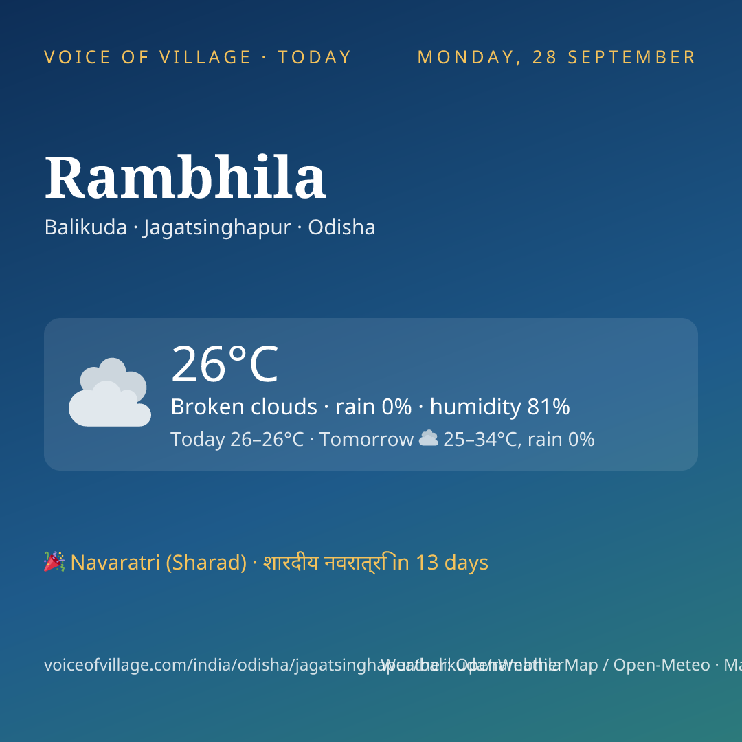Rambhila today