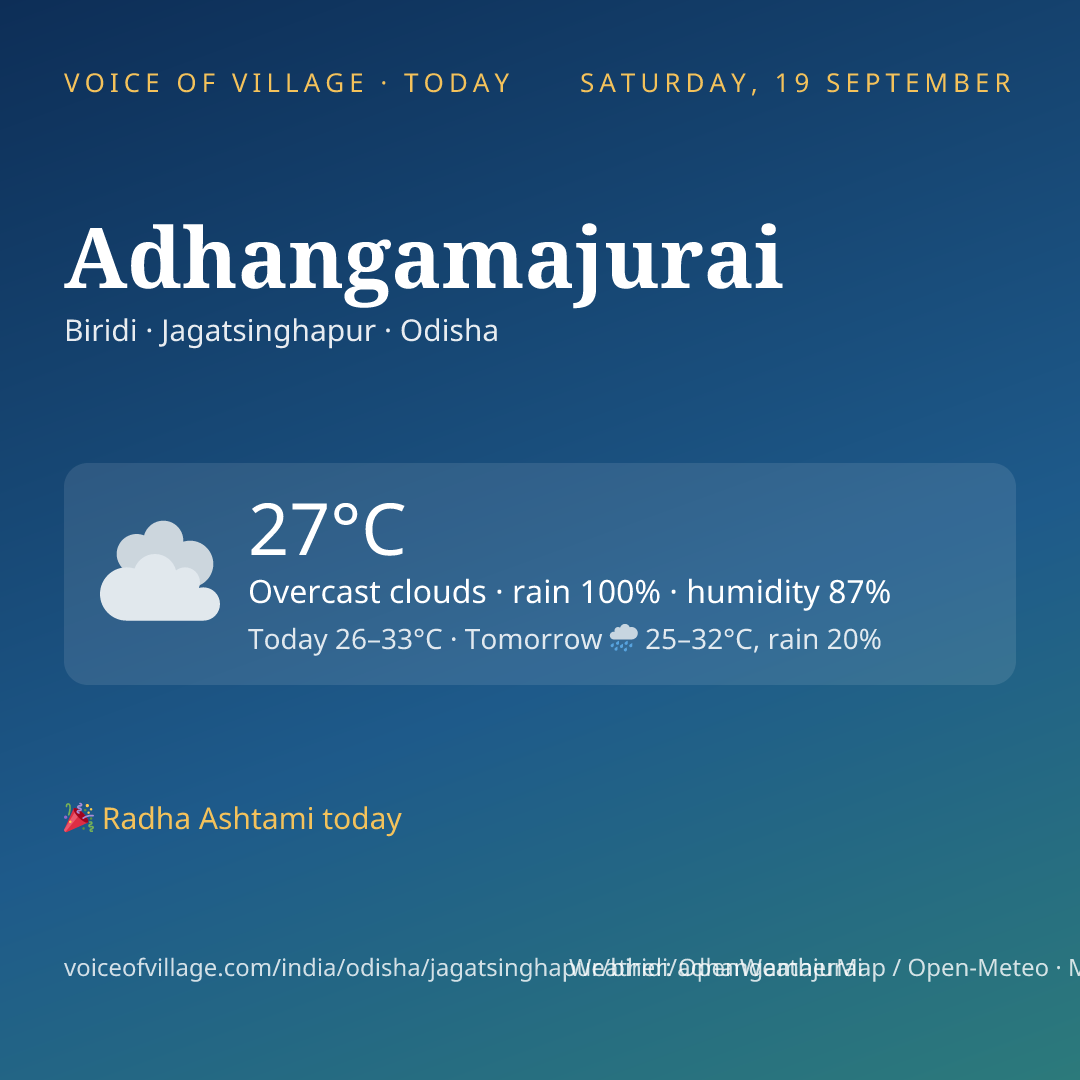 Adhangamajurai today