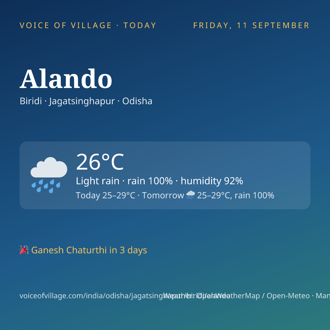 Alando today