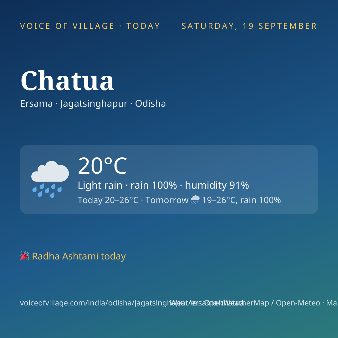 Chatua today