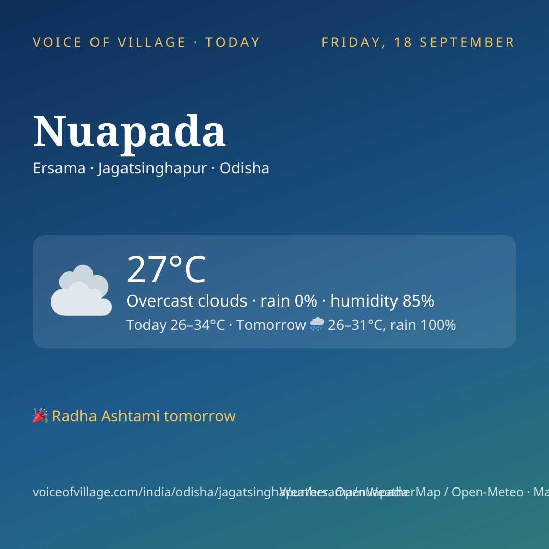 Nuapada today