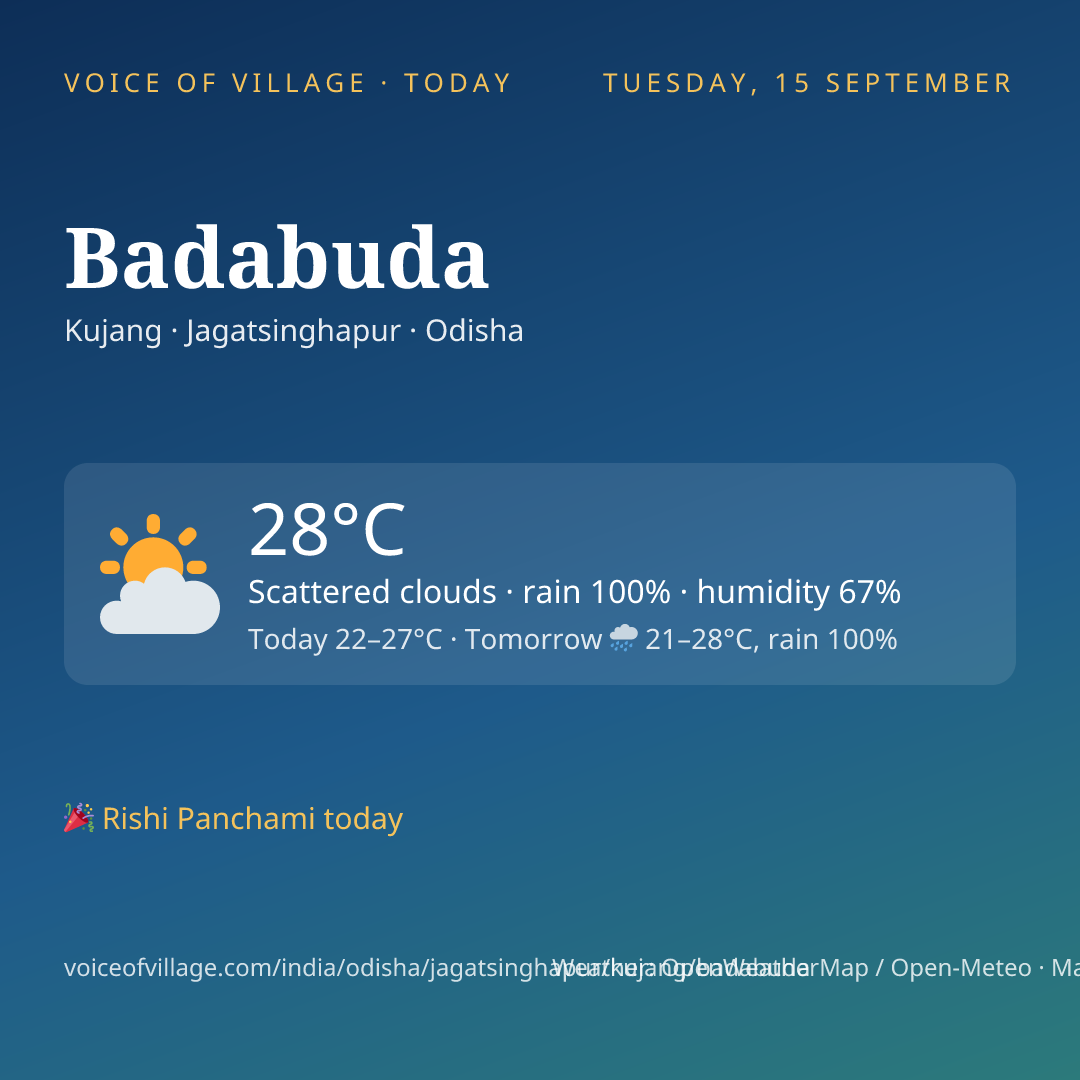 Badabuda today